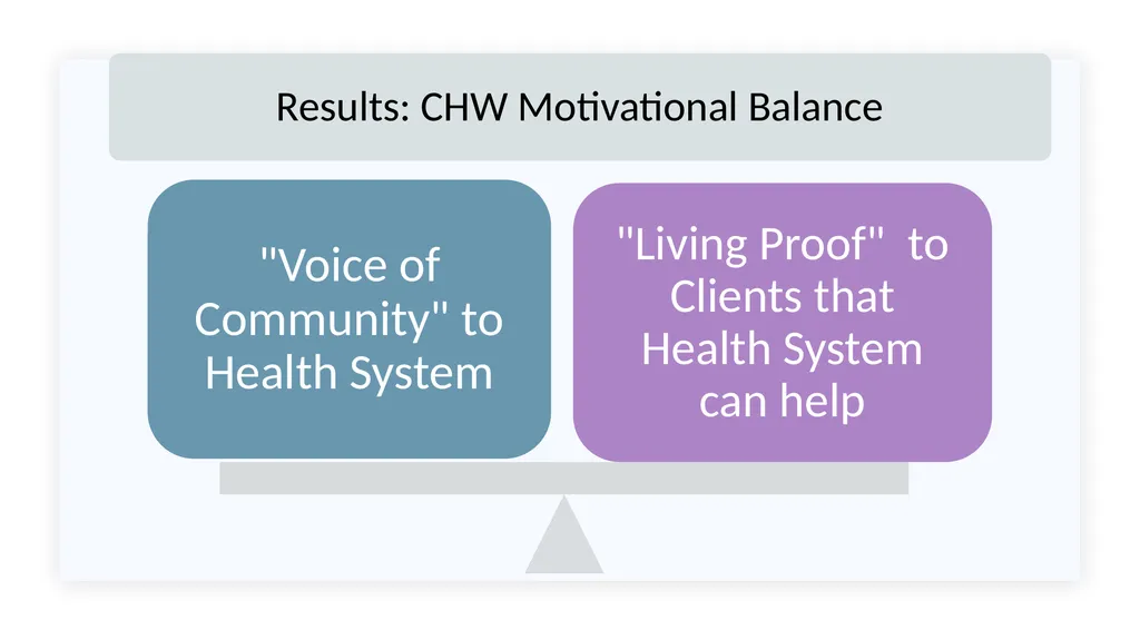 Balancing the Push and the Pull: NYC Community - slide 8 of 28