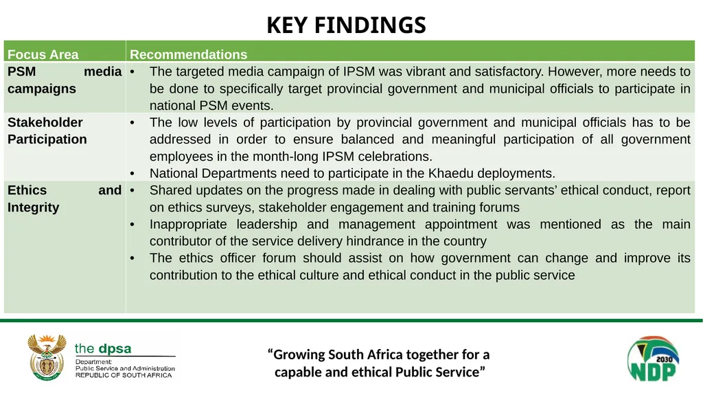 “Growing South Africa together for a capable and - slide 15 of 18