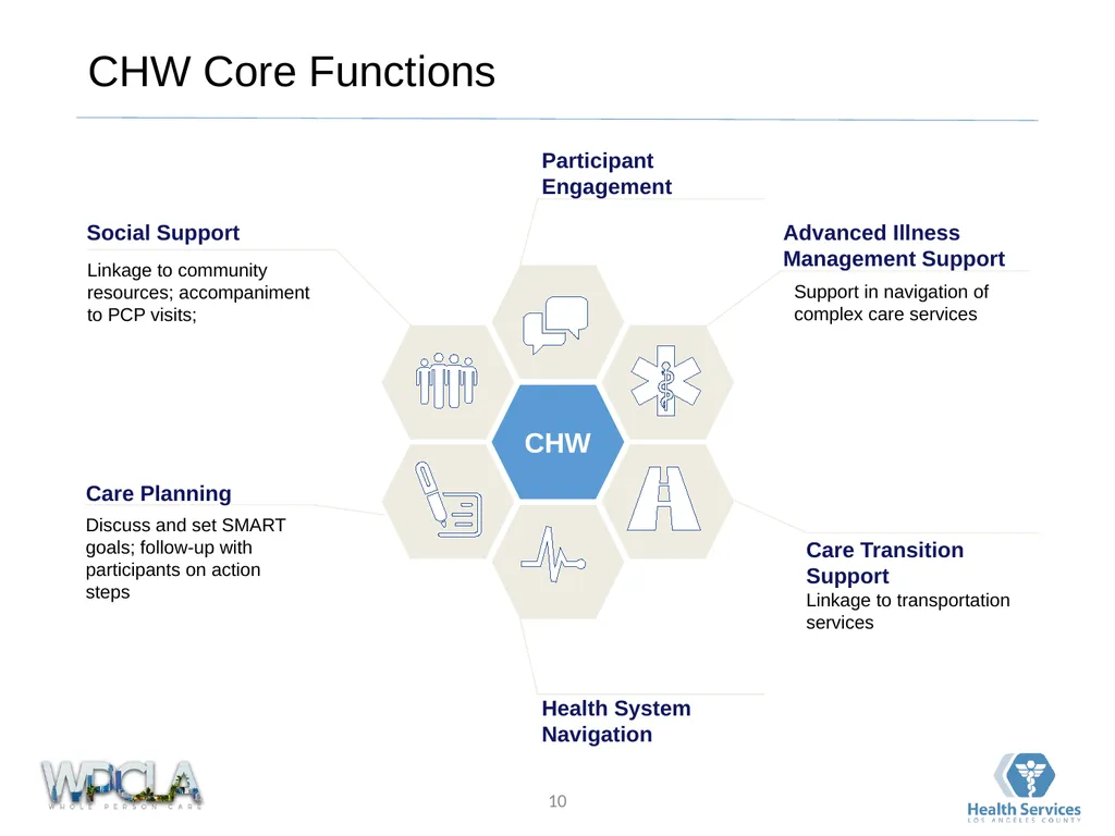Framework for Community Clinic Collaboration March - slide 10 of 25