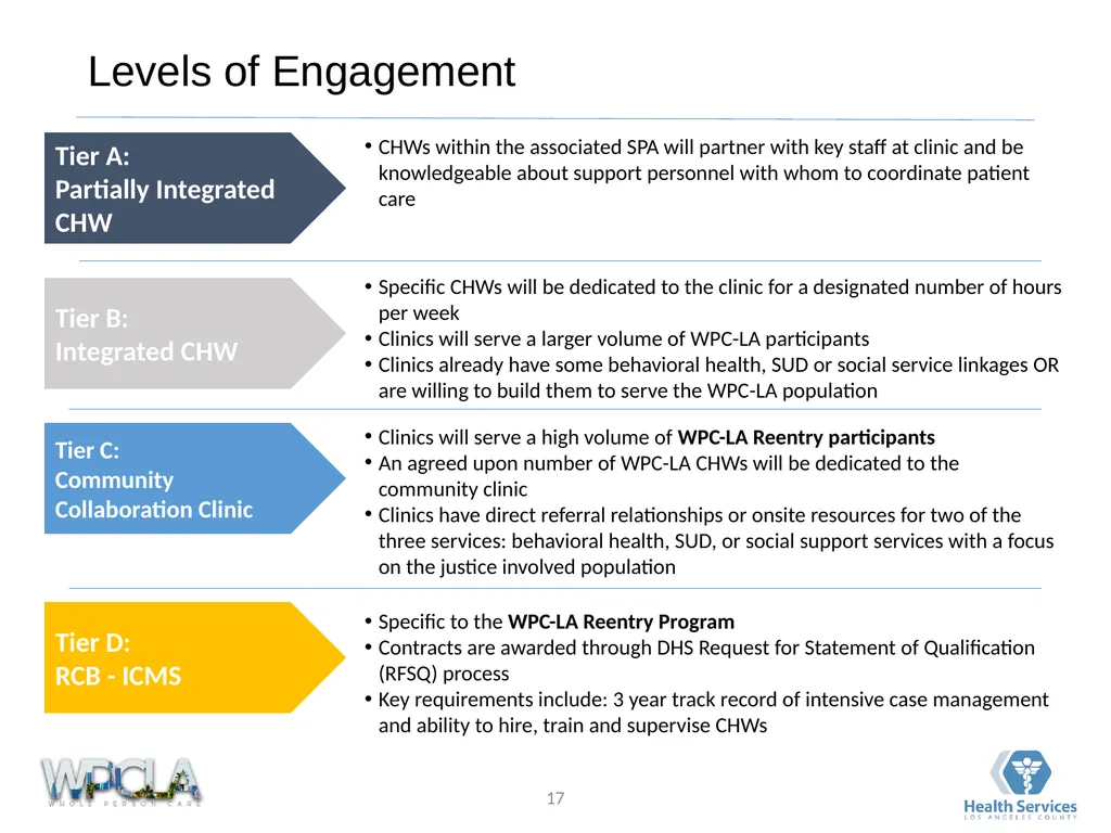 Framework for Community Clinic Collaboration March - slide 17 of 25