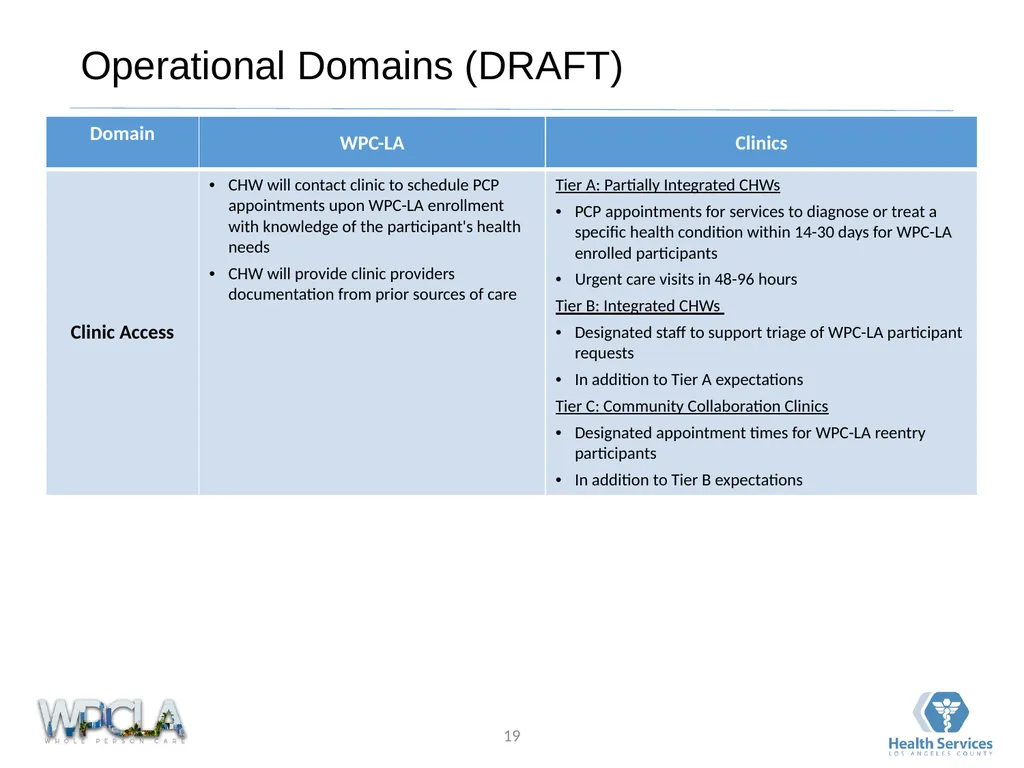 Framework for Community Clinic Collaboration March - slide 19 of 25