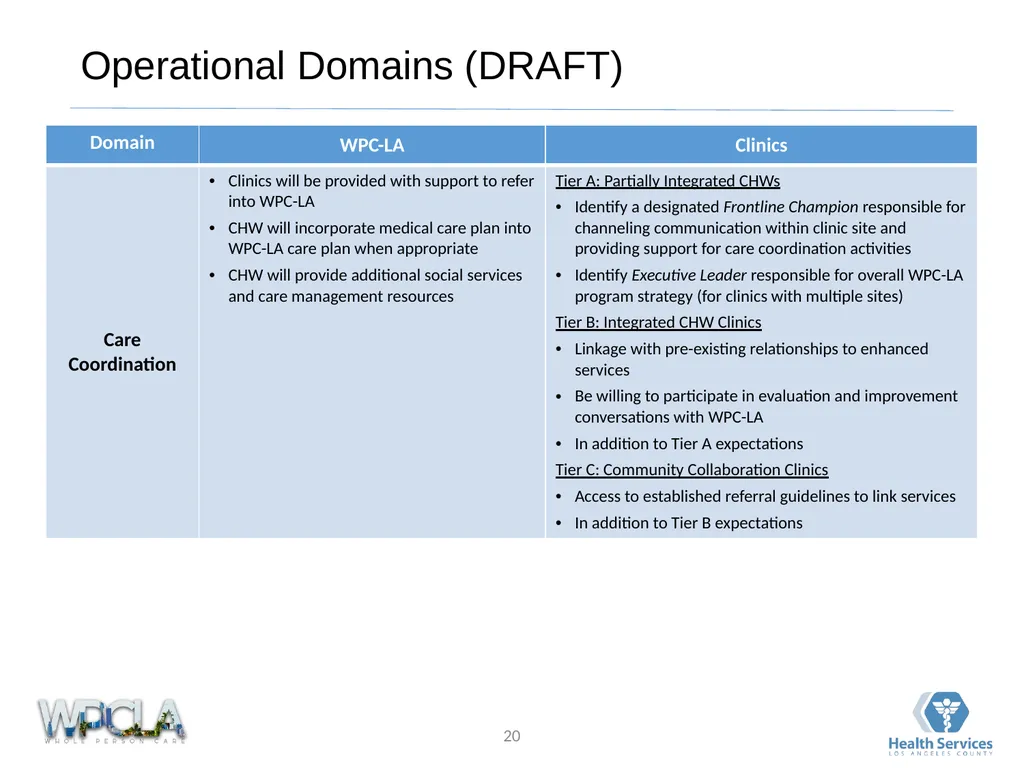 Framework for Community Clinic Collaboration March - slide 20 of 25
