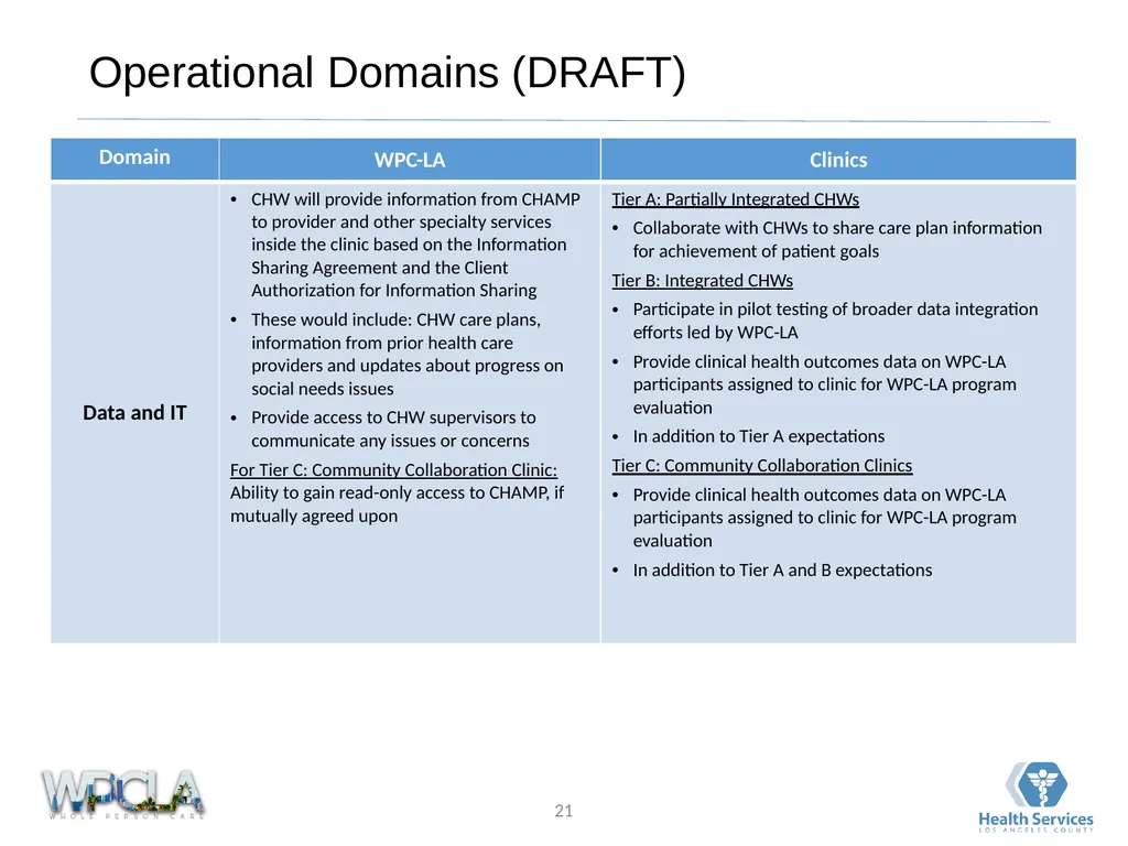 Framework for Community Clinic Collaboration March - slide 21 of 25