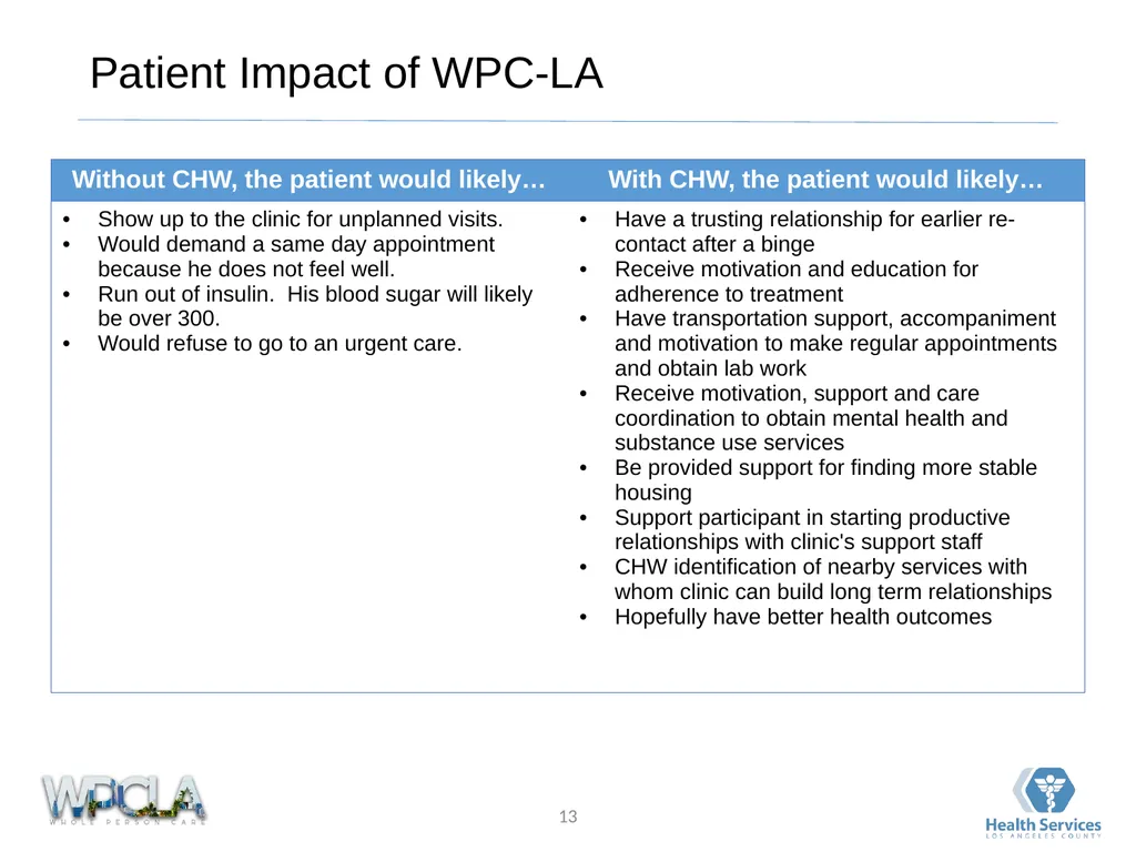 Framework for Community Clinic Collaboration March - slide 13 of 25