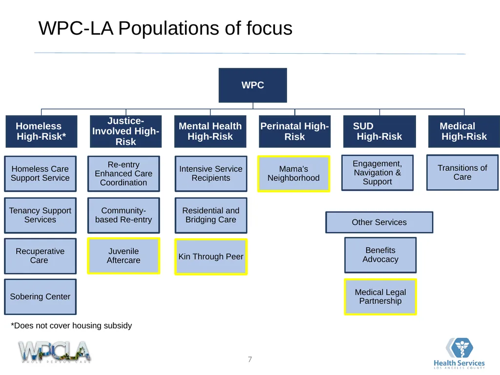 Framework for Community Clinic Collaboration March - slide 7 of 25