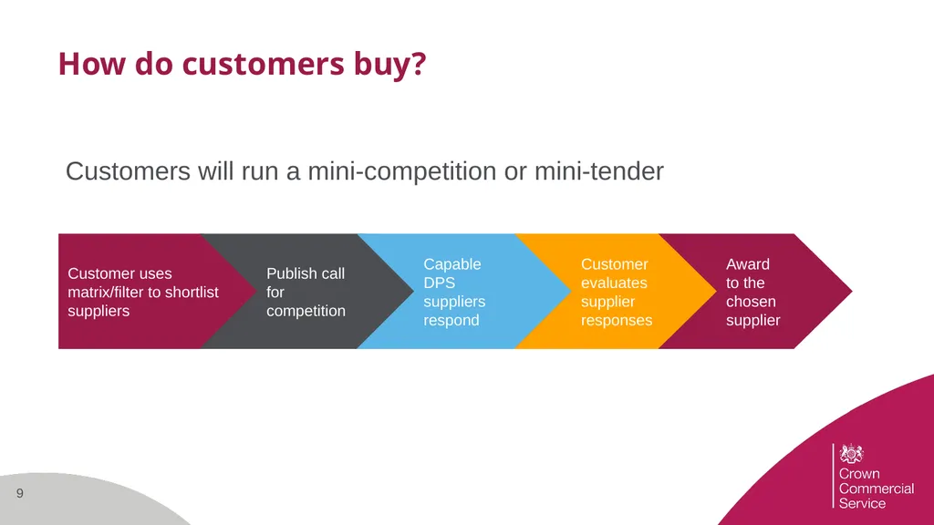 Quality Assurance and Testing for IT Systems 2 - slide 9 of 29