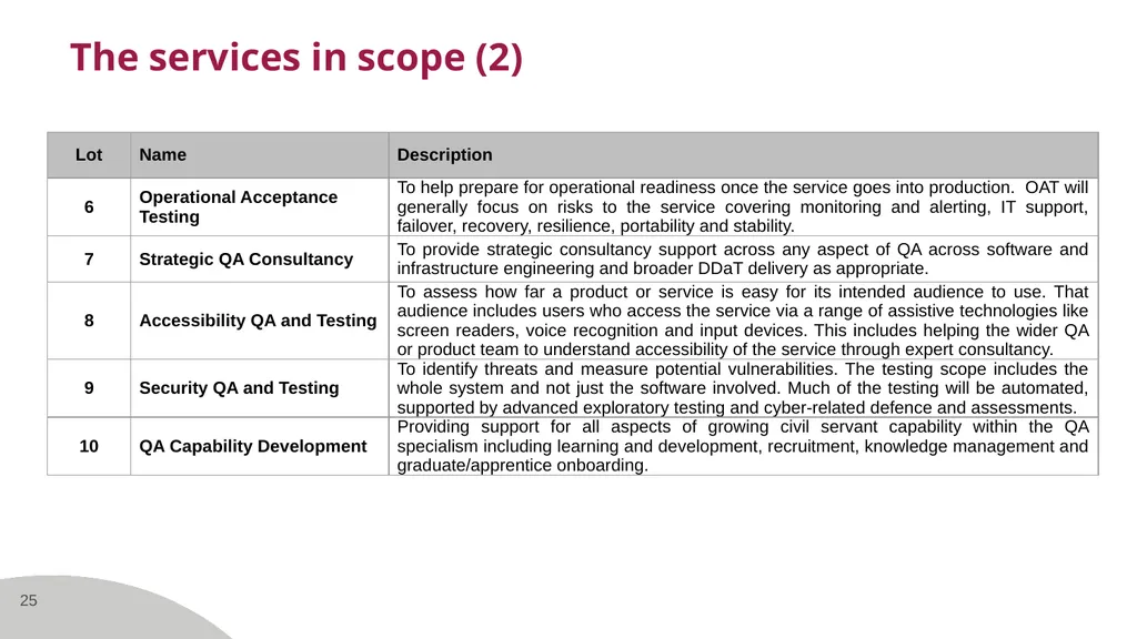 Quality Assurance and Testing for IT Systems 2 - slide 25 of 29