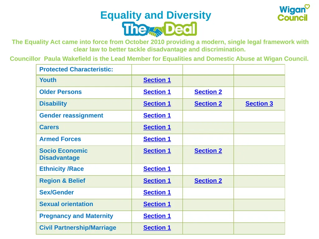 The Equality Act came into force from October 2010
