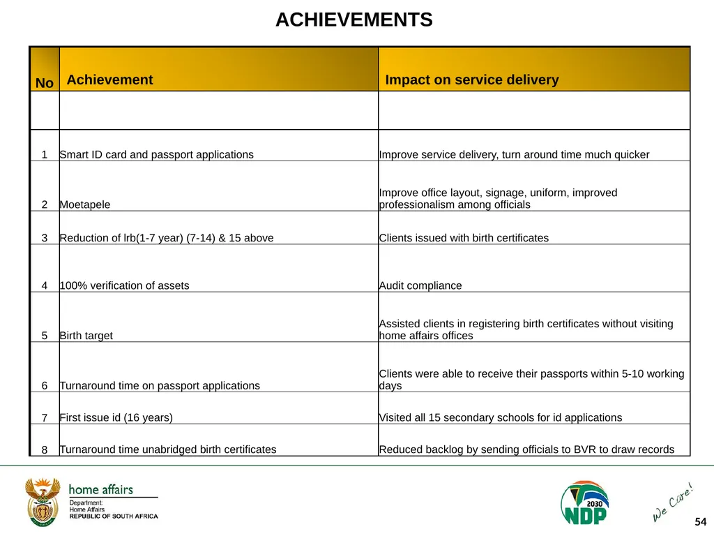 Portfolio Committee on Home Affairs briefing - slide 54 of 58