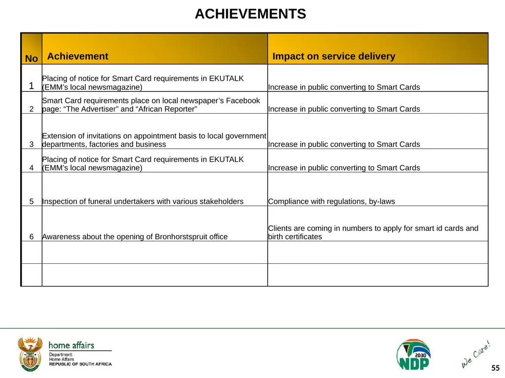 Portfolio Committee on Home Affairs briefing - slide 55 of 58