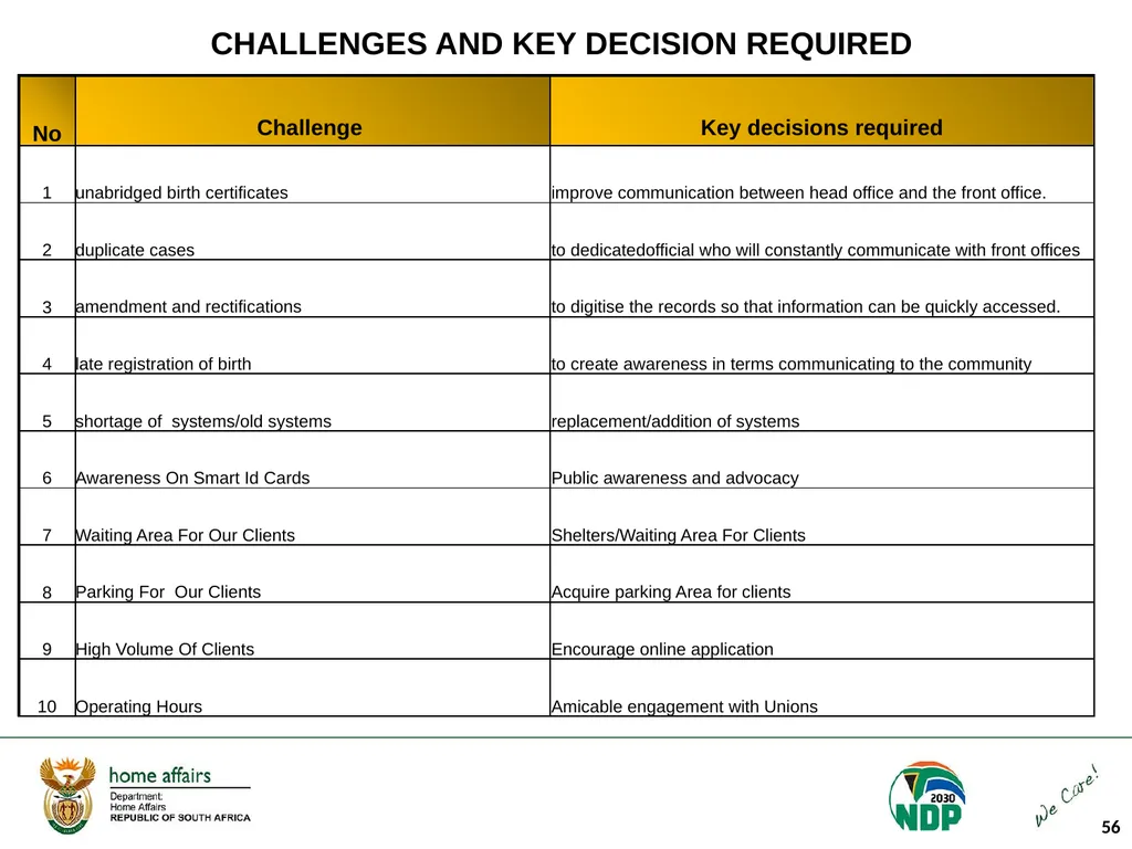 Portfolio Committee on Home Affairs briefing - slide 56 of 58