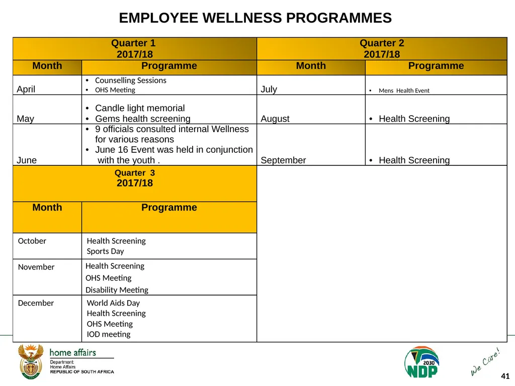 Portfolio Committee on Home Affairs briefing - slide 41 of 58