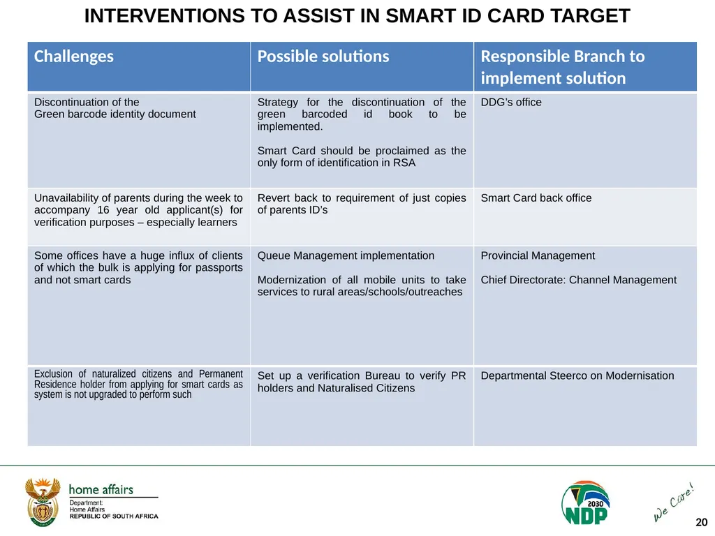 Portfolio Committee on Home Affairs briefing - slide 20 of 58