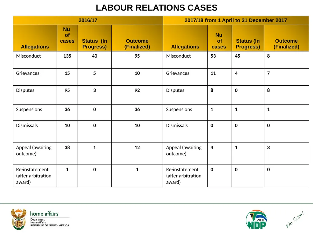Portfolio Committee on Home Affairs briefing - slide 42 of 58