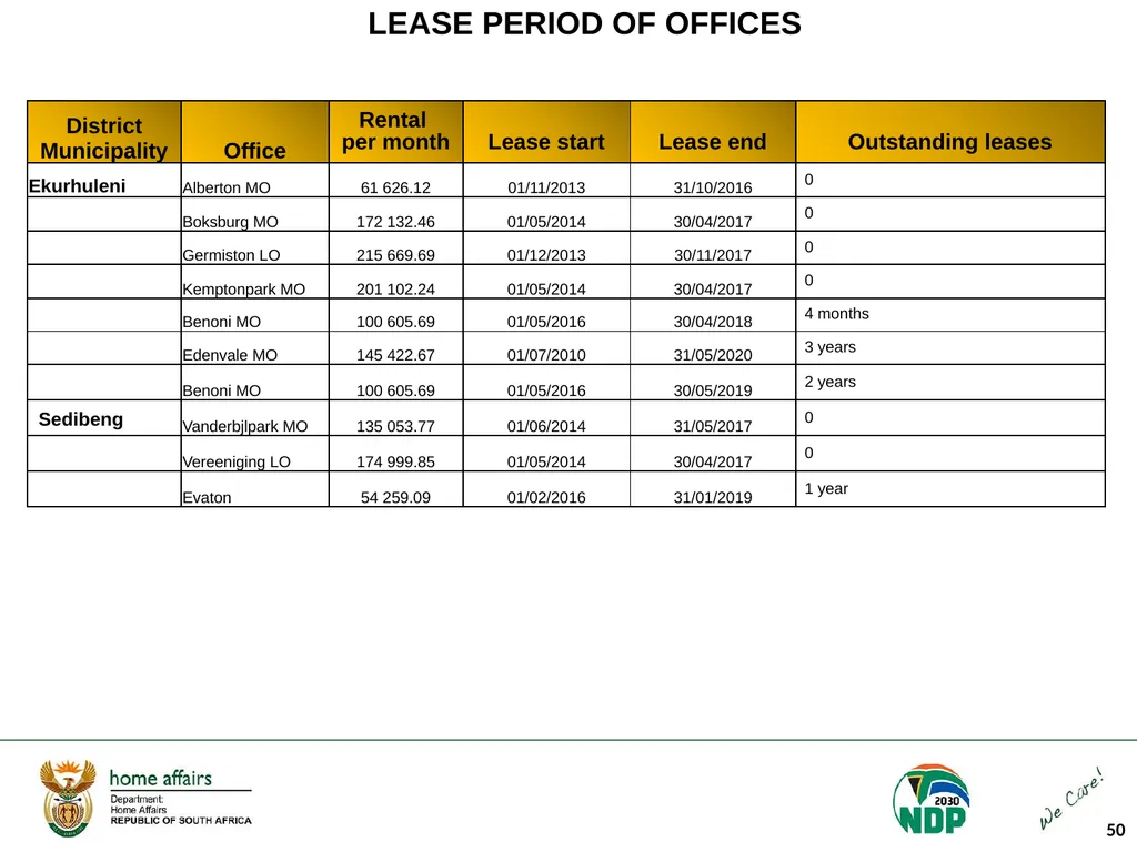 Portfolio Committee on Home Affairs briefing - slide 50 of 58