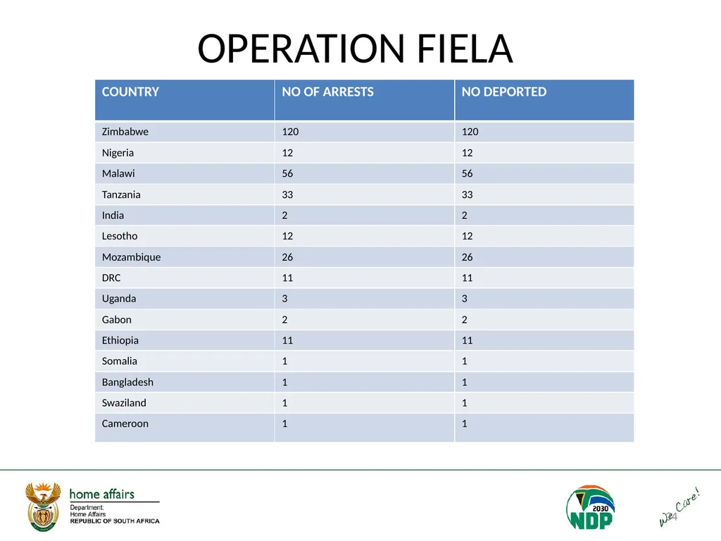 Portfolio Committee on Home Affairs briefing - slide 34 of 58