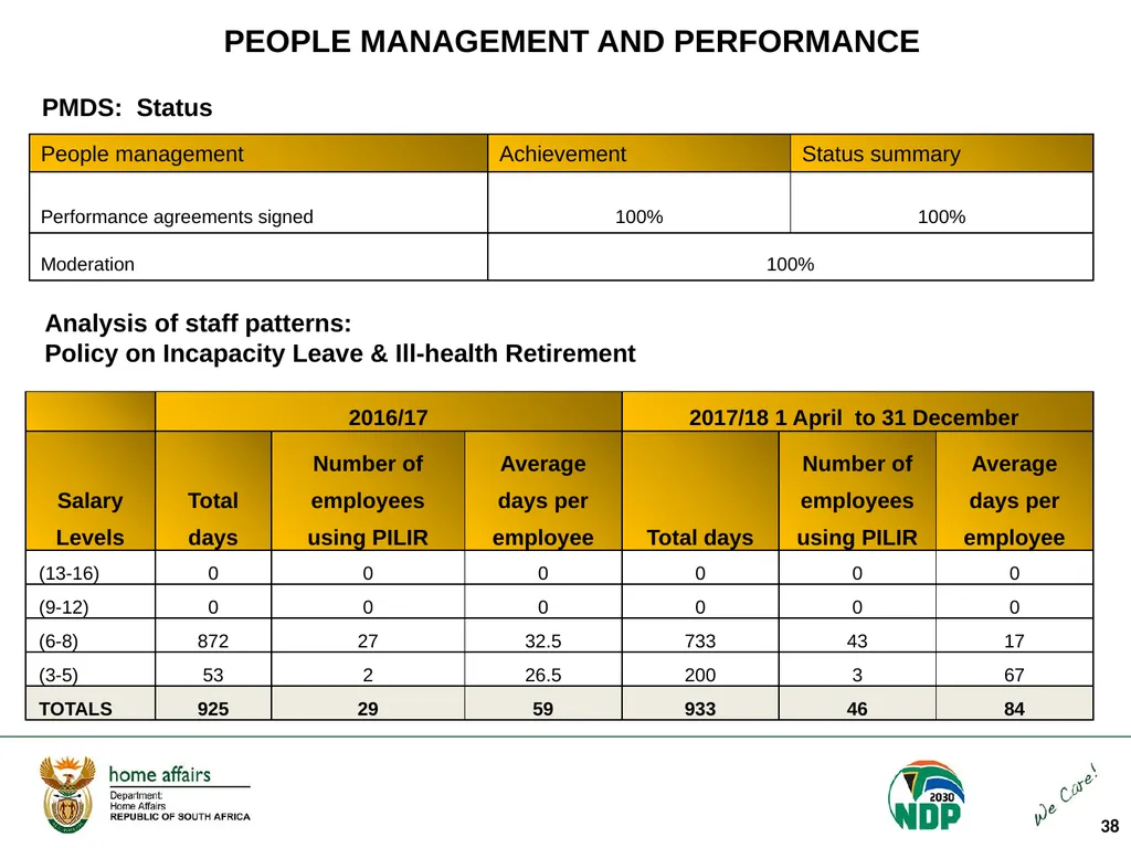 Portfolio Committee on Home Affairs briefing - slide 38 of 58