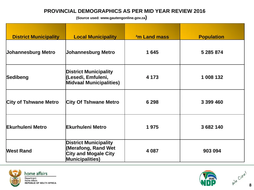 Portfolio Committee on Home Affairs briefing - slide 8 of 58