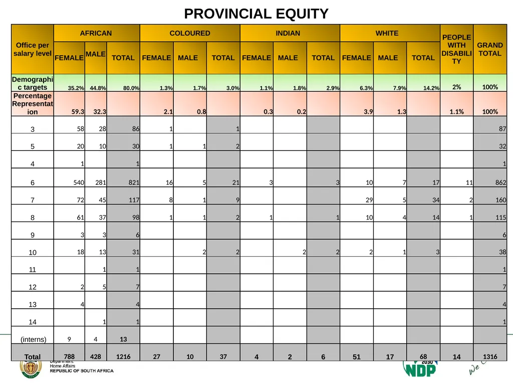 Portfolio Committee on Home Affairs briefing - slide 37 of 58