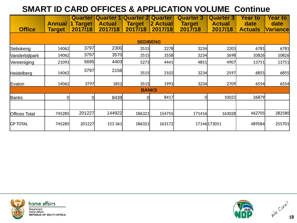 Portfolio Committee on Home Affairs briefing - slide 18 of 58