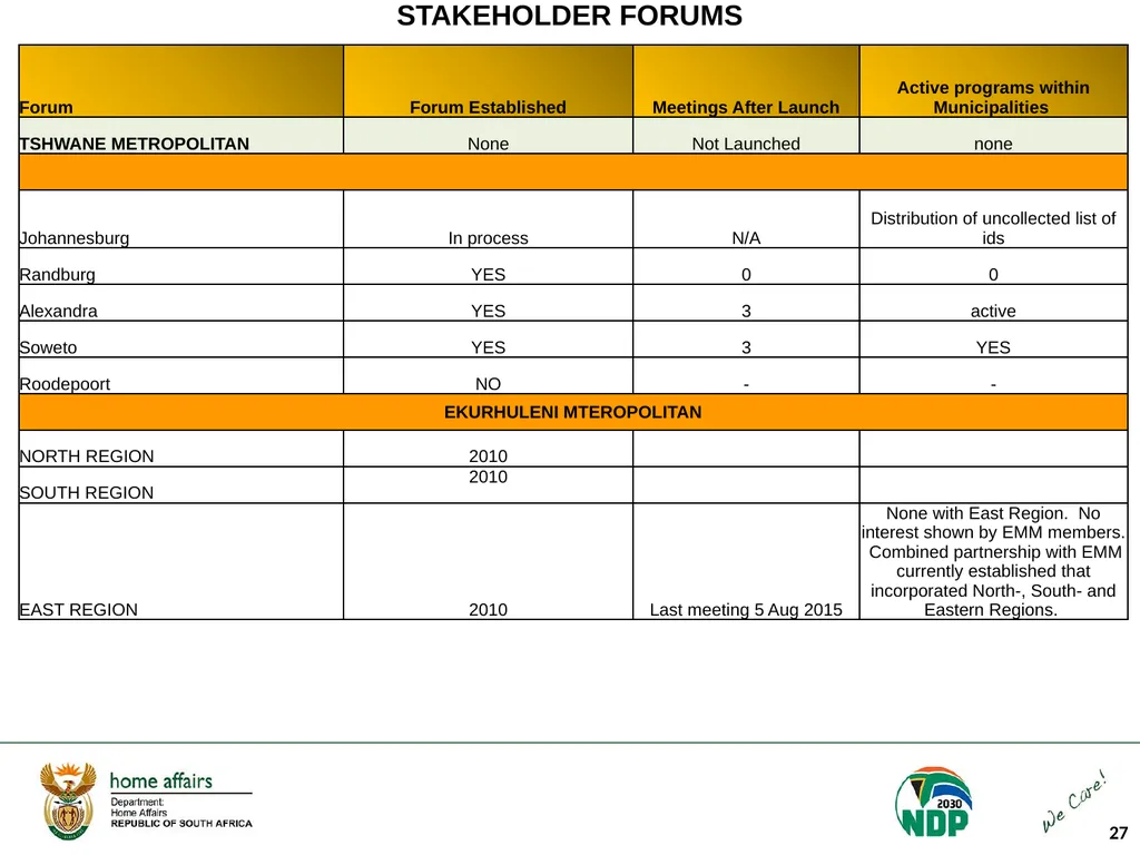 Portfolio Committee on Home Affairs briefing - slide 27 of 58