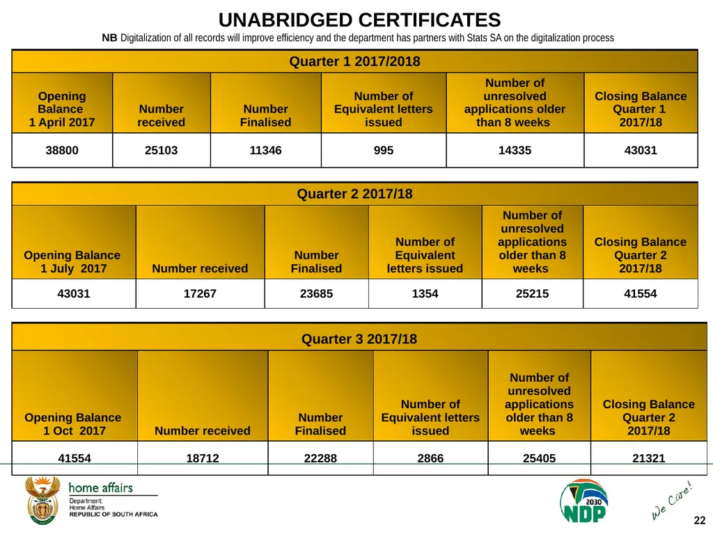 Portfolio Committee on Home Affairs briefing - slide 22 of 58