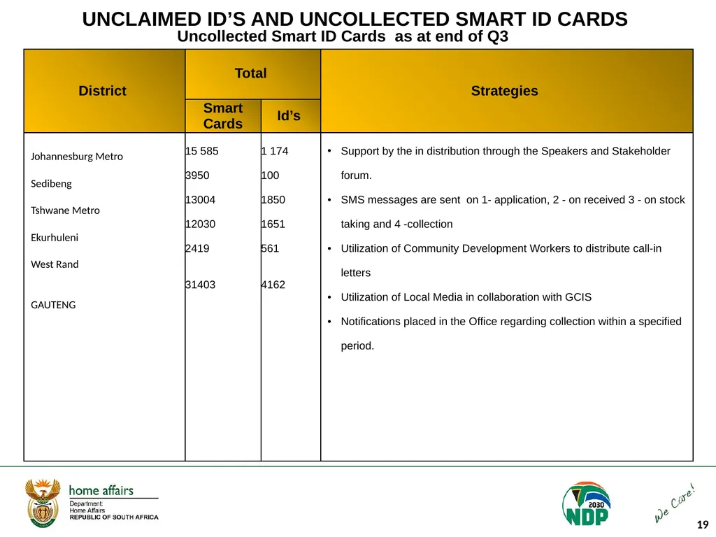 Portfolio Committee on Home Affairs briefing - slide 19 of 58