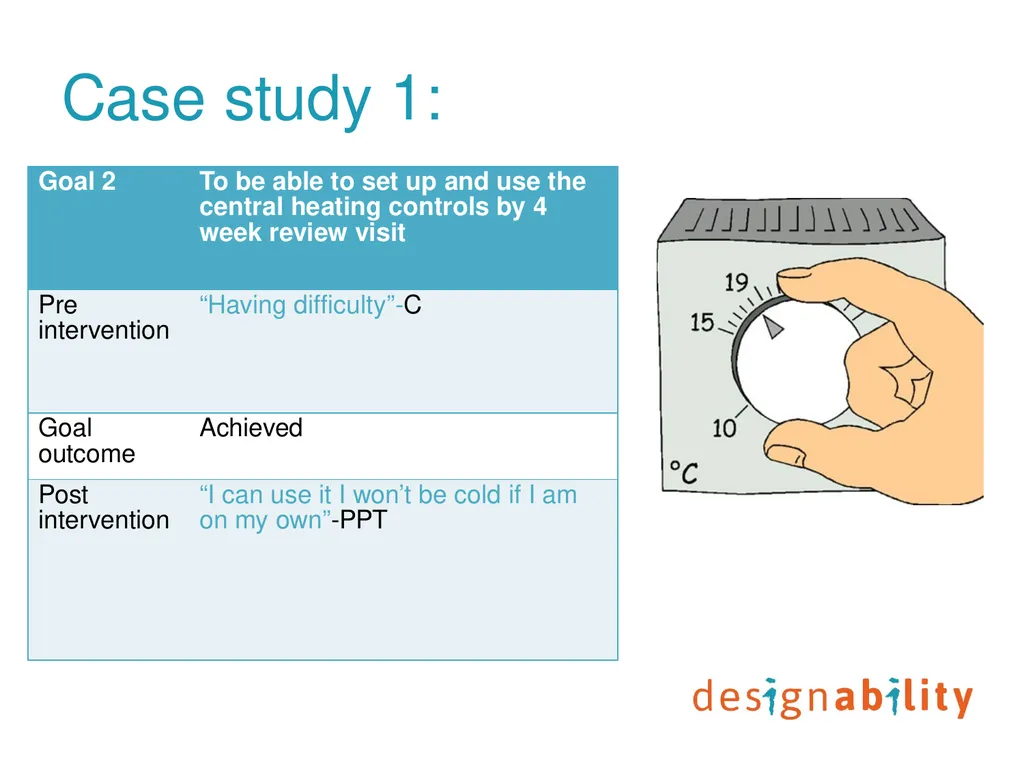 Digital prompting technology to support people - slide 16 of 27