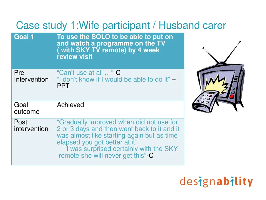 Digital prompting technology to support people - slide 15 of 27