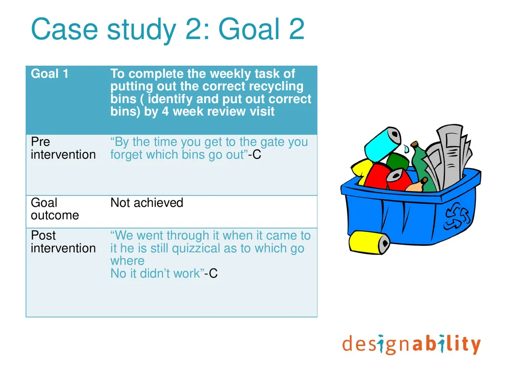 Digital prompting technology to support people - slide 18 of 27