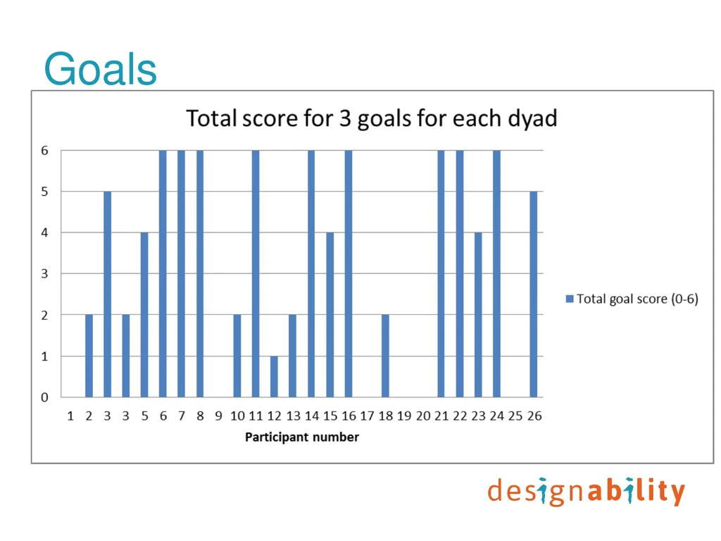 Digital prompting technology to support people - slide 13 of 27