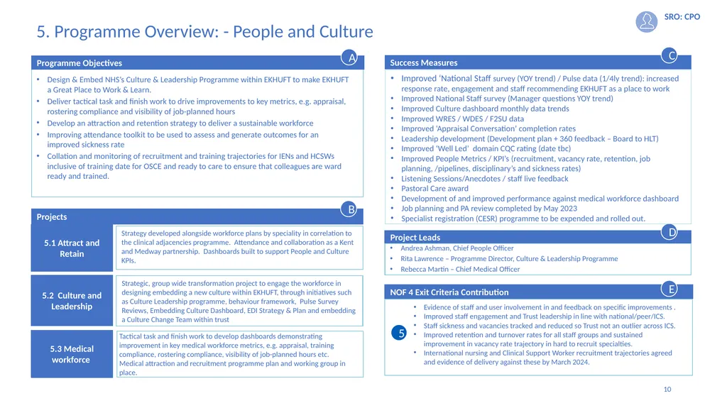1 May 2023 Integrated Improvement Plan 2023-2024 2 - slide 10 of 13