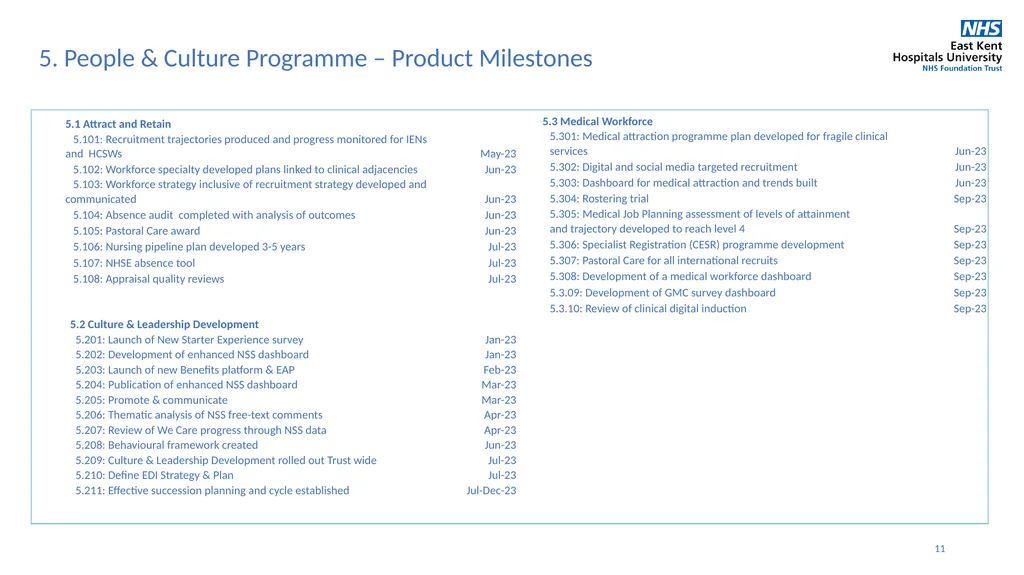 1 May 2023 Integrated Improvement Plan 2023-2024 2 - slide 11 of 13