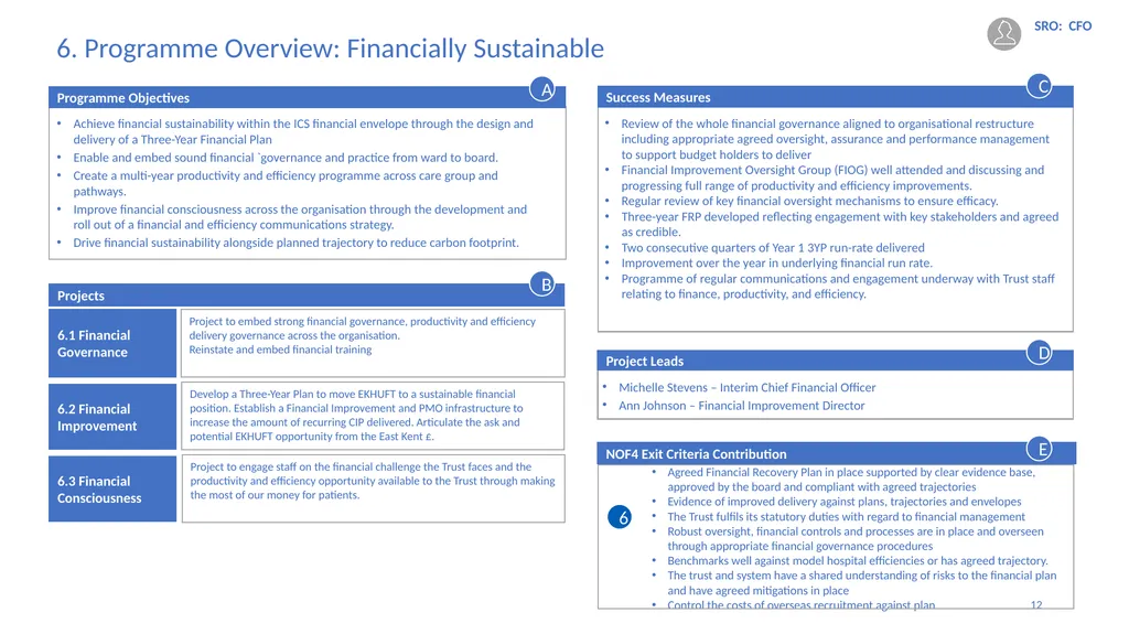 1 May 2023 Integrated Improvement Plan 2023-2024 2 - slide 12 of 13