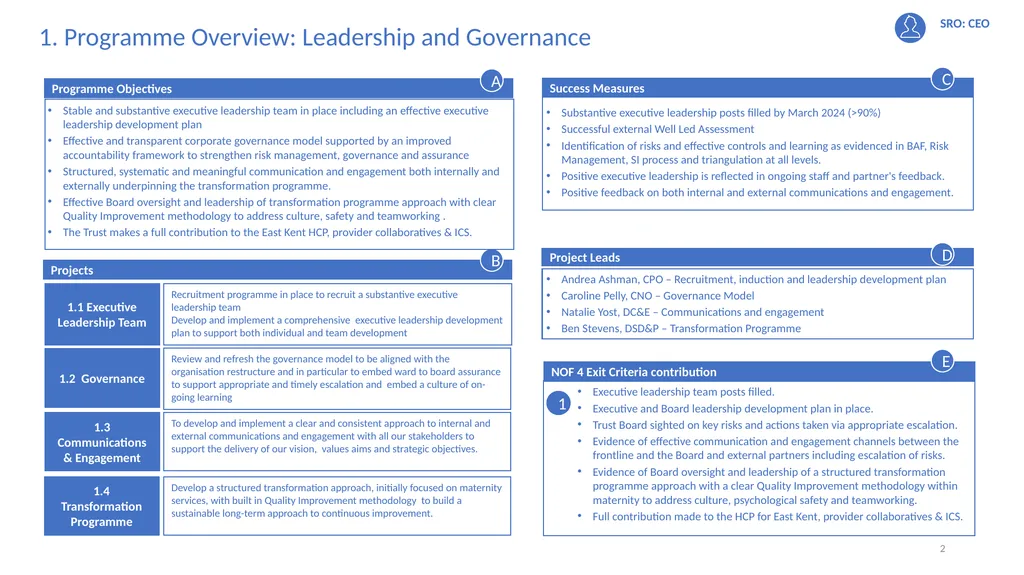 1 May 2023 Integrated Improvement Plan 2023-2024 2 - slide 2 of 13