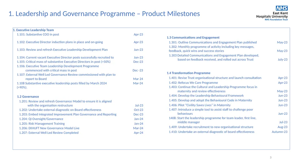 1 May 2023 Integrated Improvement Plan 2023-2024 2 - slide 3 of 13
