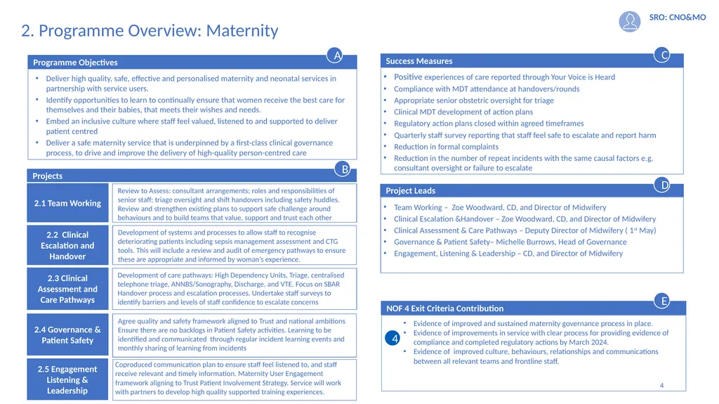 1 May 2023 Integrated Improvement Plan 2023-2024 2 - slide 4 of 13