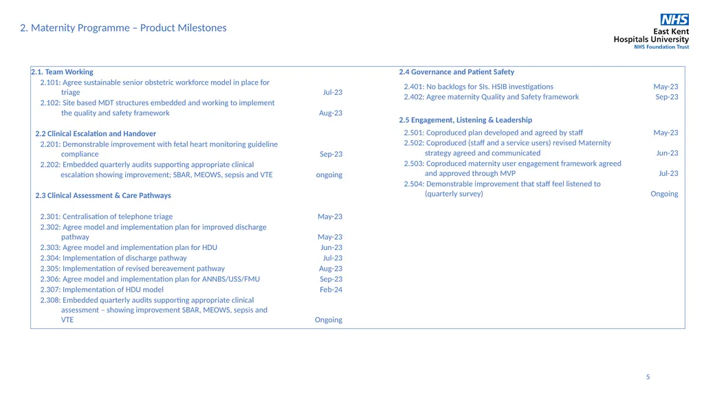1 May 2023 Integrated Improvement Plan 2023-2024 2 - slide 5 of 13