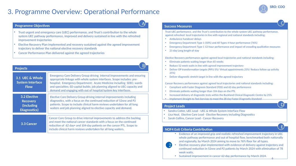 1 May 2023 Integrated Improvement Plan 2023-2024 2 - slide 6 of 13