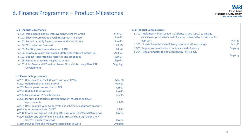 1 May 2023 Integrated Improvement Plan 2023-2024 2 - slide 13 of 13