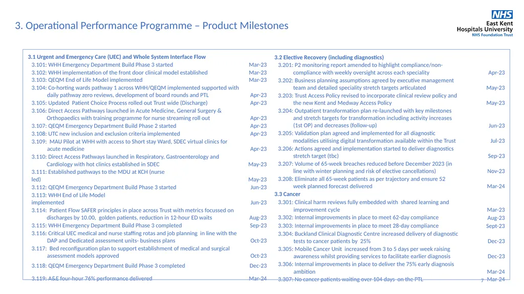 1 May 2023 Integrated Improvement Plan 2023-2024 2 - slide 7 of 13