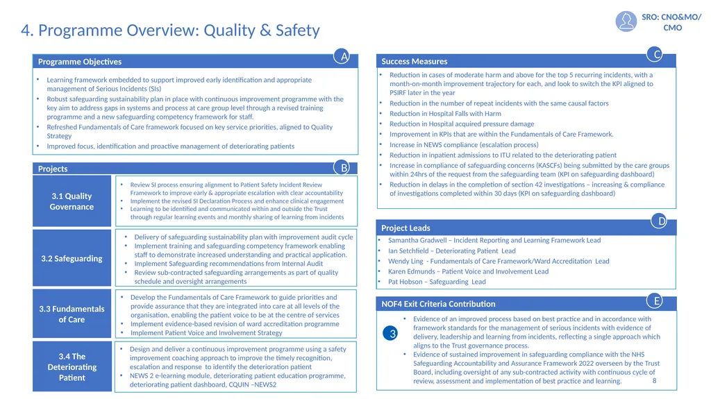 1 May 2023 Integrated Improvement Plan 2023-2024 2 - slide 8 of 13