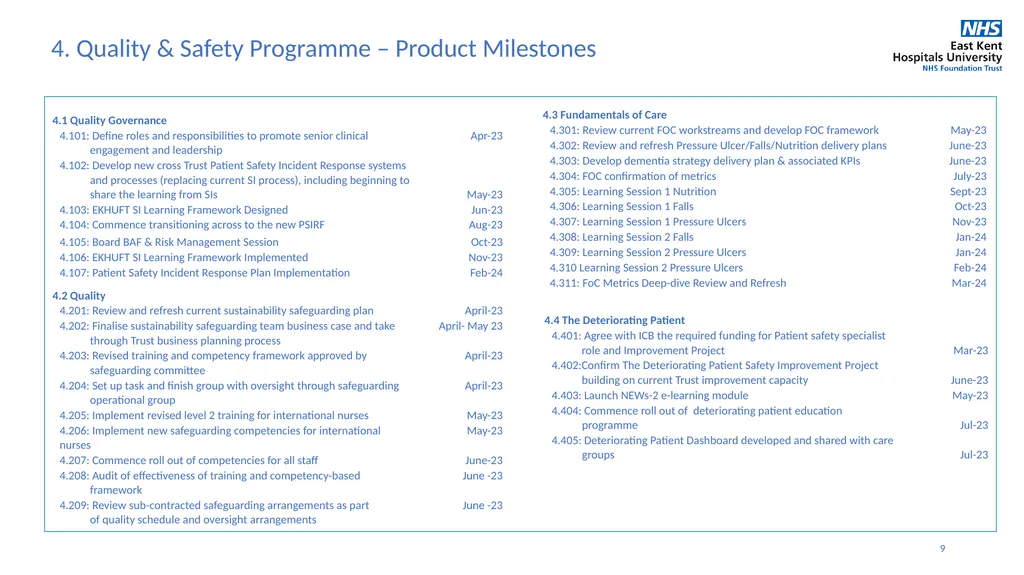 1 May 2023 Integrated Improvement Plan 2023-2024 2 - slide 9 of 13