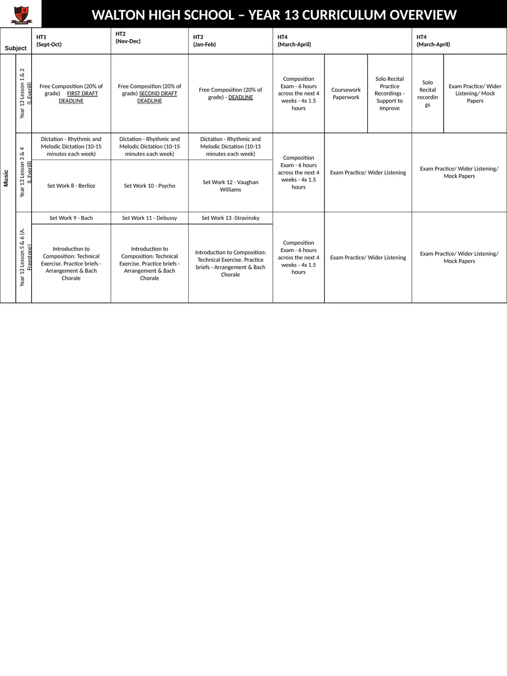 WALTON HIGH SCHOOL – YEAR 13 CURRICULUM OVERVIEW - slide 10 of 15