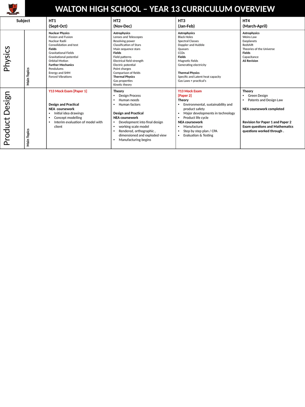 WALTON HIGH SCHOOL – YEAR 13 CURRICULUM OVERVIEW - slide 13 of 15
