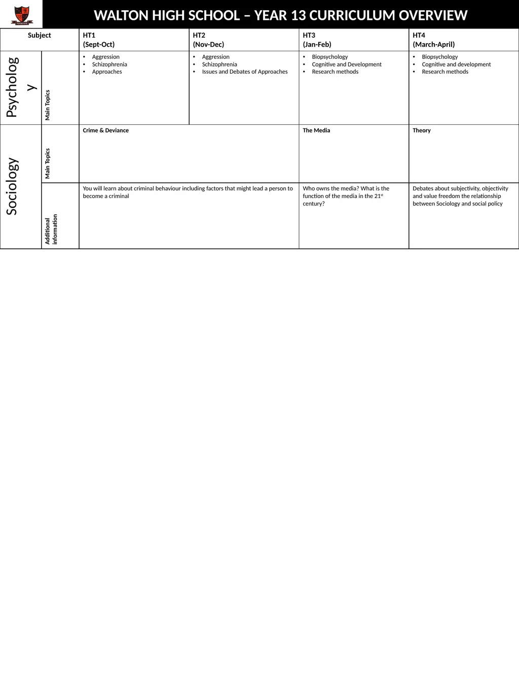 WALTON HIGH SCHOOL – YEAR 13 CURRICULUM OVERVIEW - slide 14 of 15