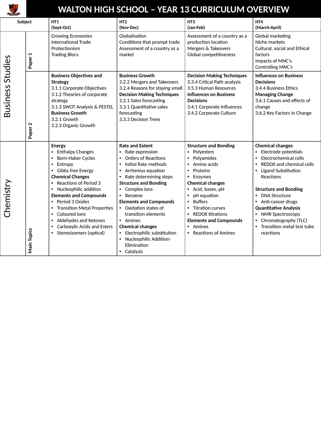 WALTON HIGH SCHOOL – YEAR 13 CURRICULUM OVERVIEW - slide 2 of 15