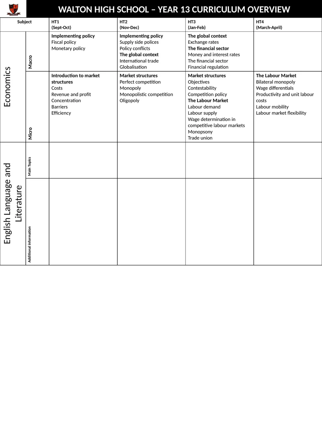 WALTON HIGH SCHOOL – YEAR 13 CURRICULUM OVERVIEW - slide 4 of 15