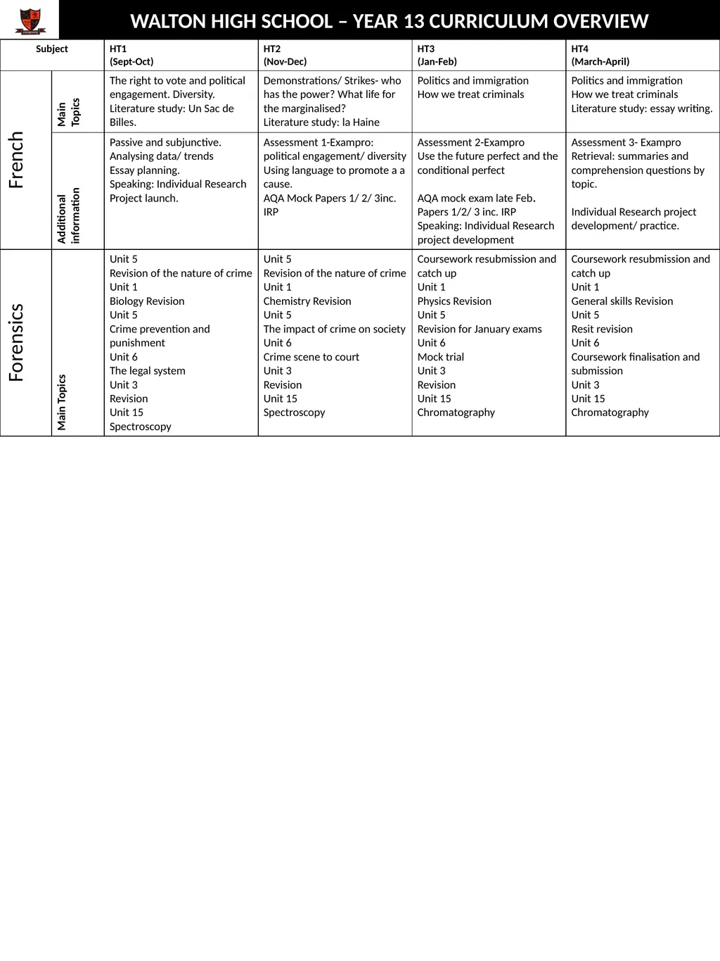 WALTON HIGH SCHOOL – YEAR 13 CURRICULUM OVERVIEW - slide 6 of 15