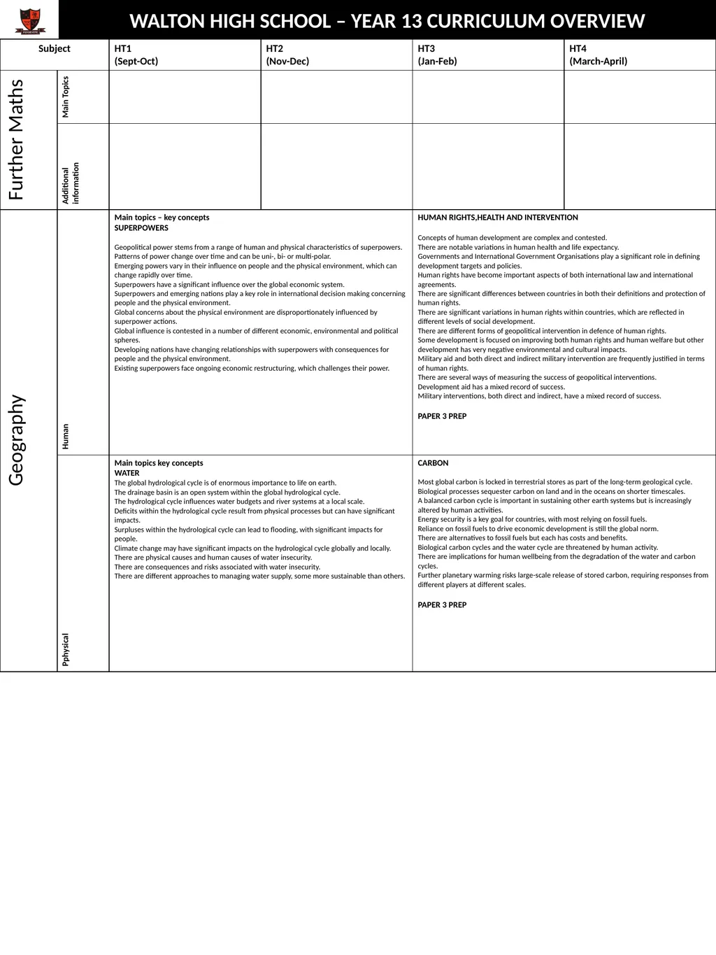 WALTON HIGH SCHOOL – YEAR 13 CURRICULUM OVERVIEW - slide 7 of 15